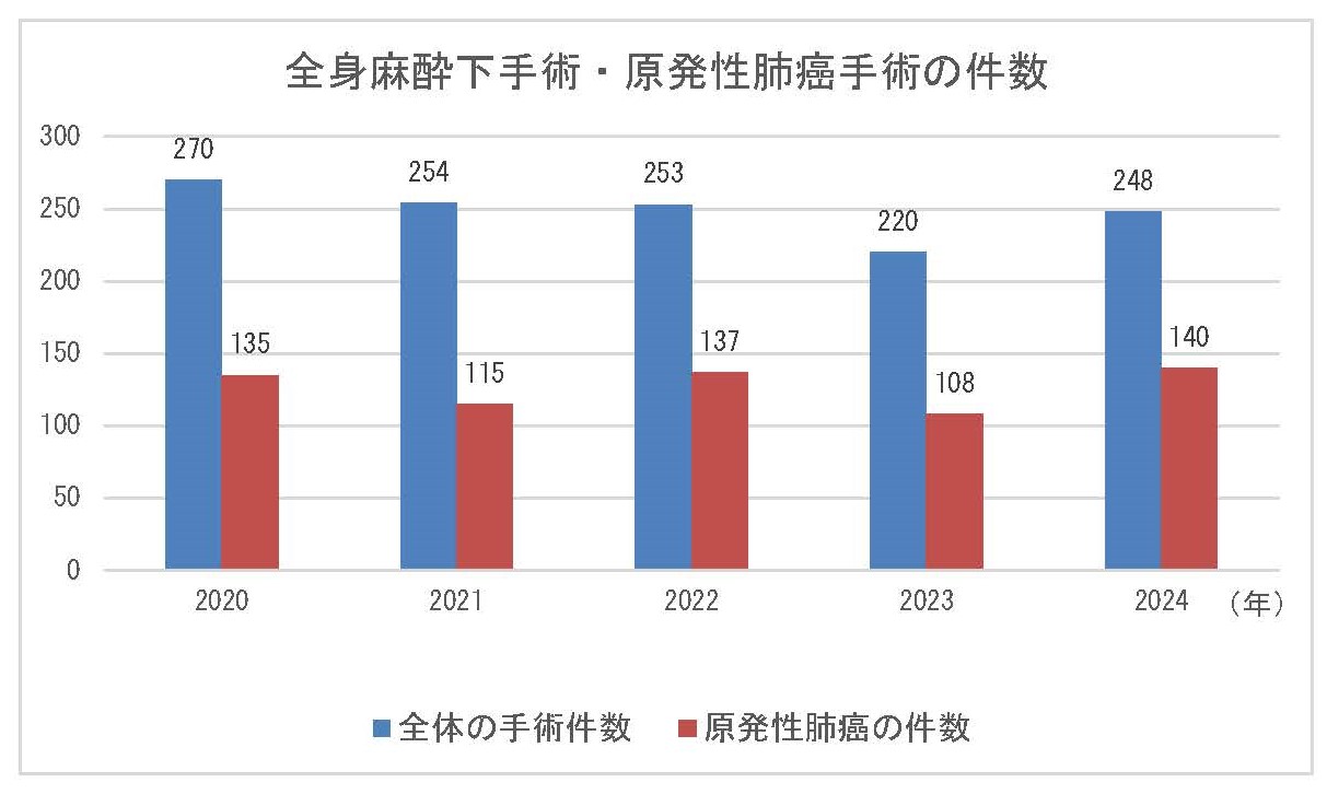 201 呼吸器センター 2025年初稿_Page_2
