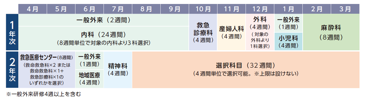 昭和大学病院自主性プログラム2022