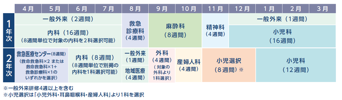 昭和大学病院自主性プログラム2022