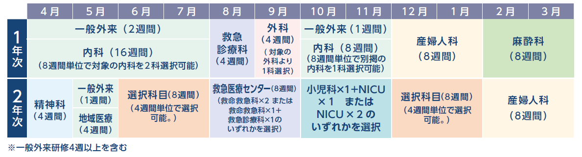 昭和大学病院産婦人科コース2022