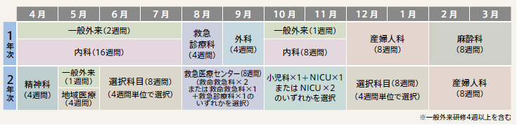 S産婦人科