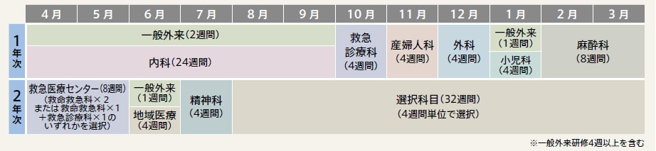 S自主性