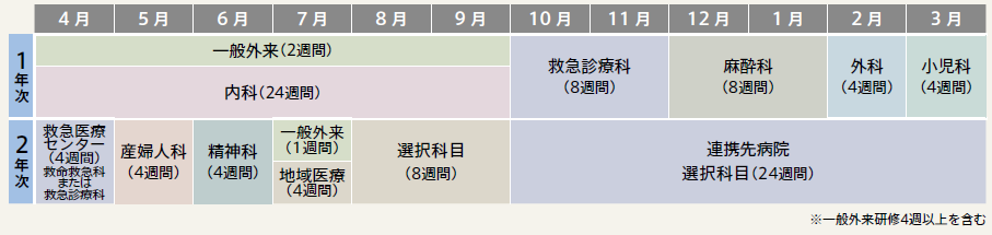 S広域