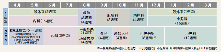 S小児科