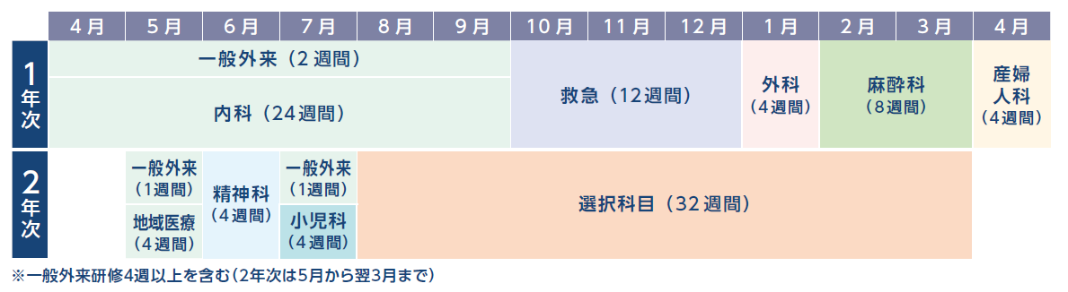 藤が丘病院基本プログラム2022