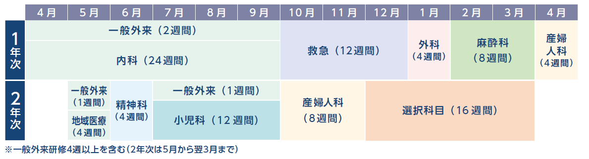 藤が丘病院産婦人科・小児科2022