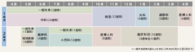 F産婦小児