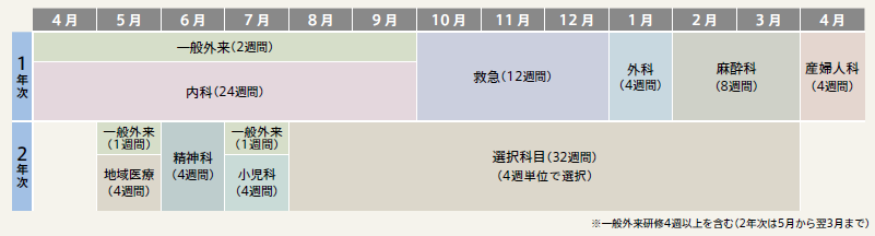 F基本