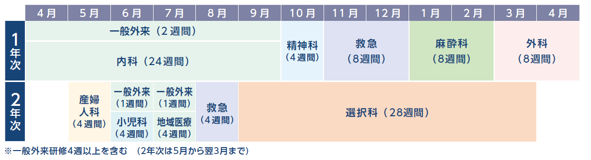 横浜市北部病院基本プログラム2022