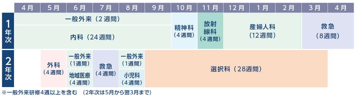 横浜市北部病院産婦人科・小児科2022