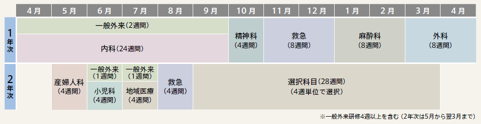H基本