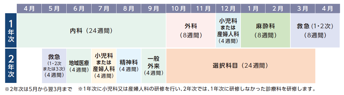 江東豊洲病院プログラム2022