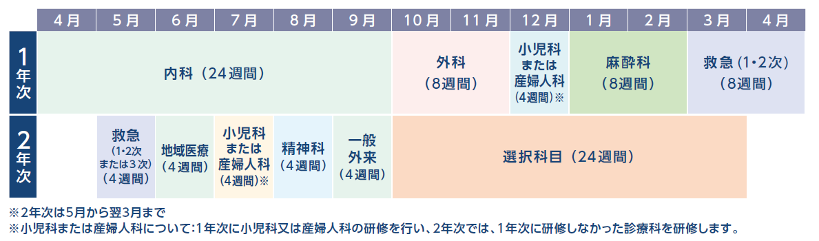 江東豊洲病院プログラム2022