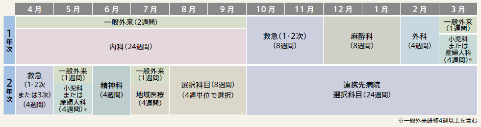 T広域