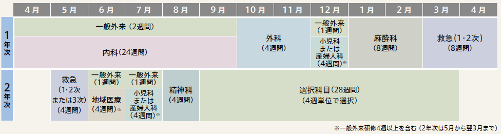 T基本