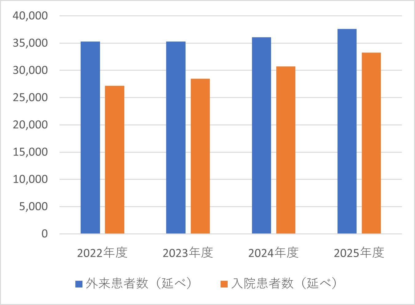 消化器外科・内科