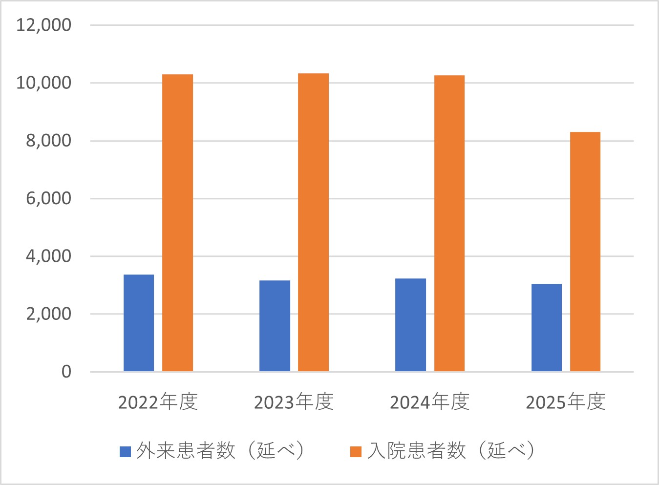 心臓血管外科