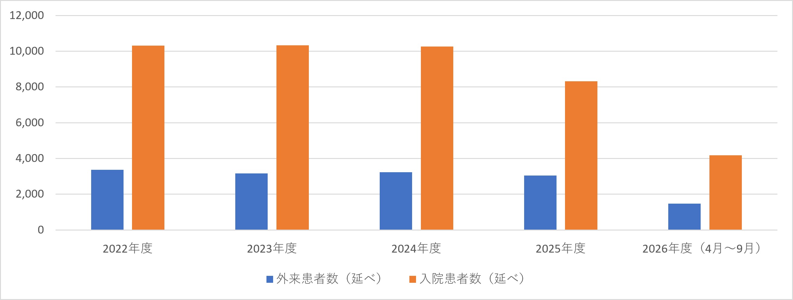 心臓血管外科
