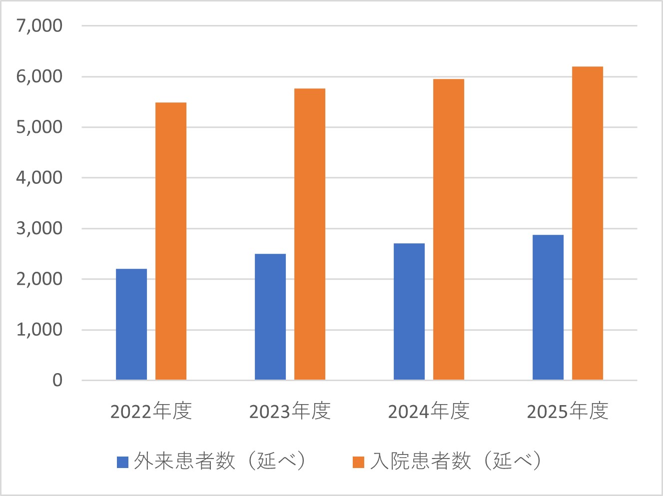 脳神経内科