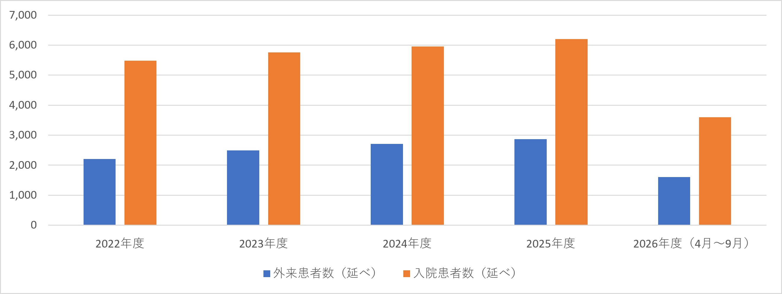 脳神経内科