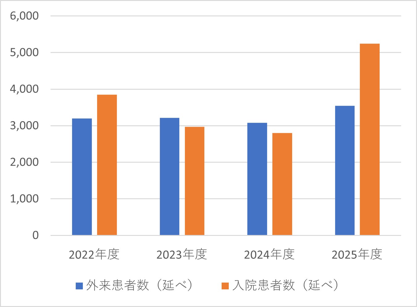 脳神経外科