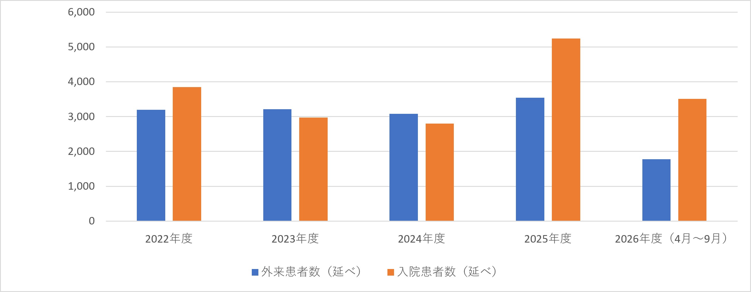 脳神経外科