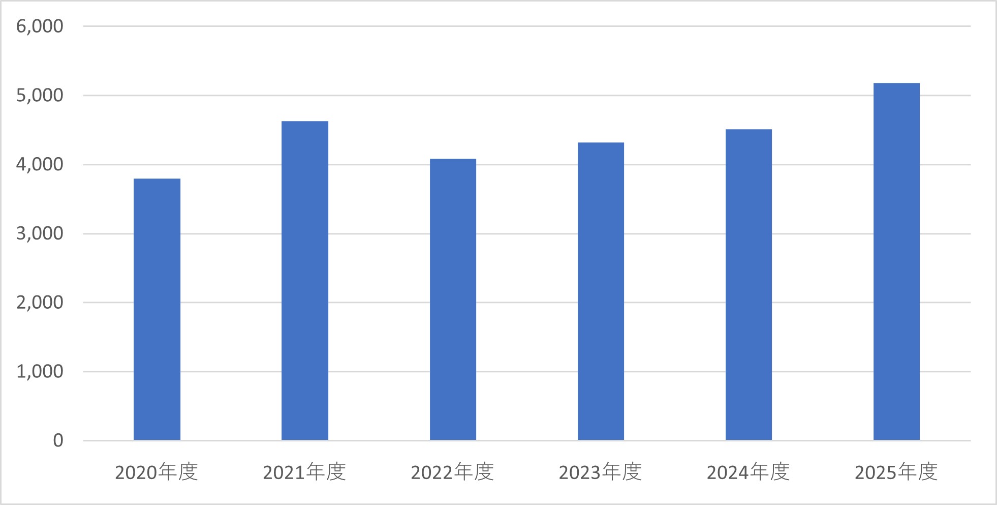 救急診療科