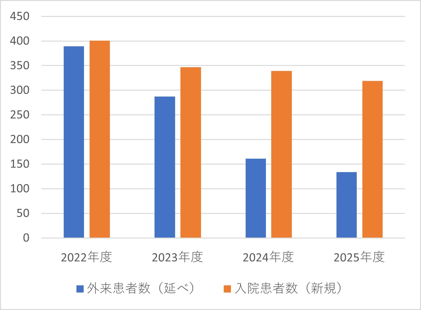 新生児科
