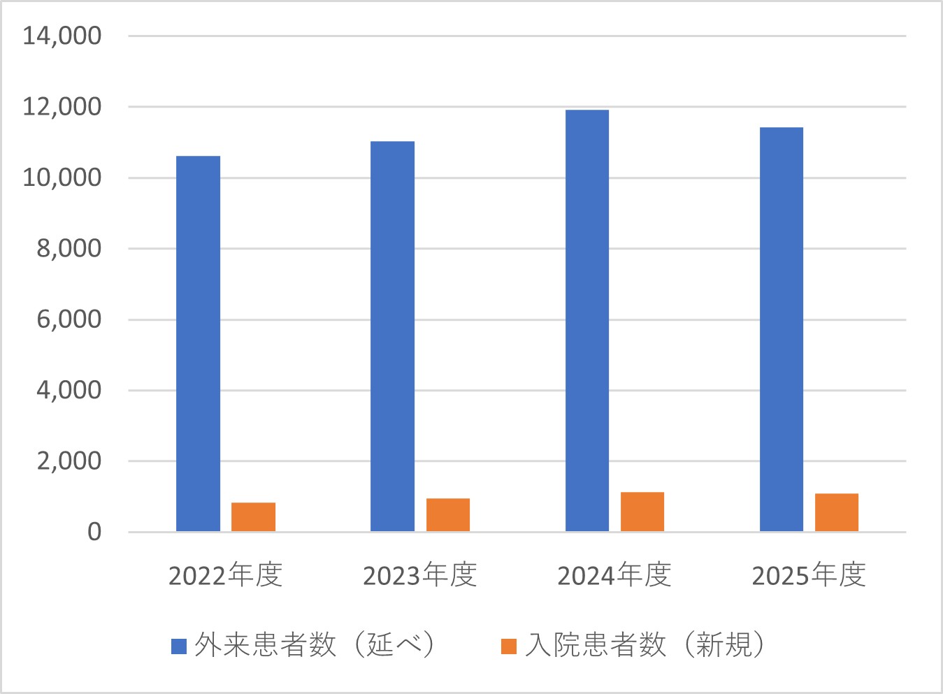 小児内科
