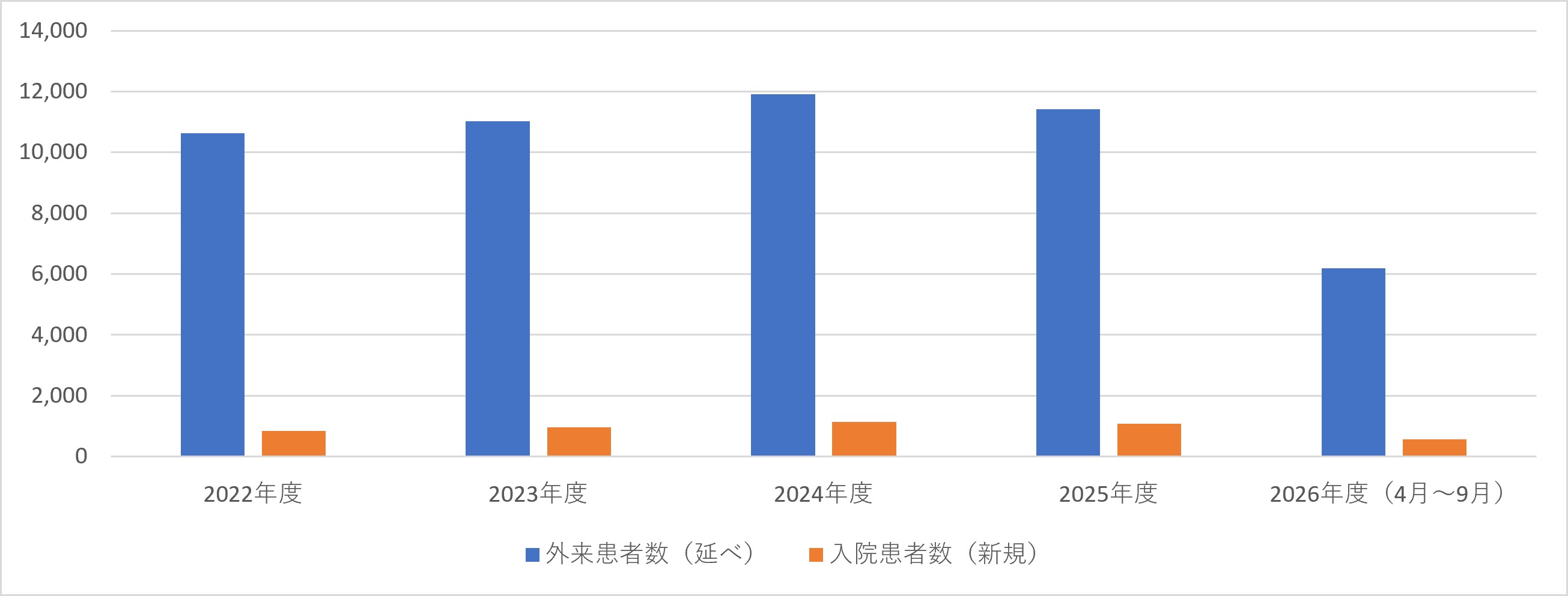 小児内科