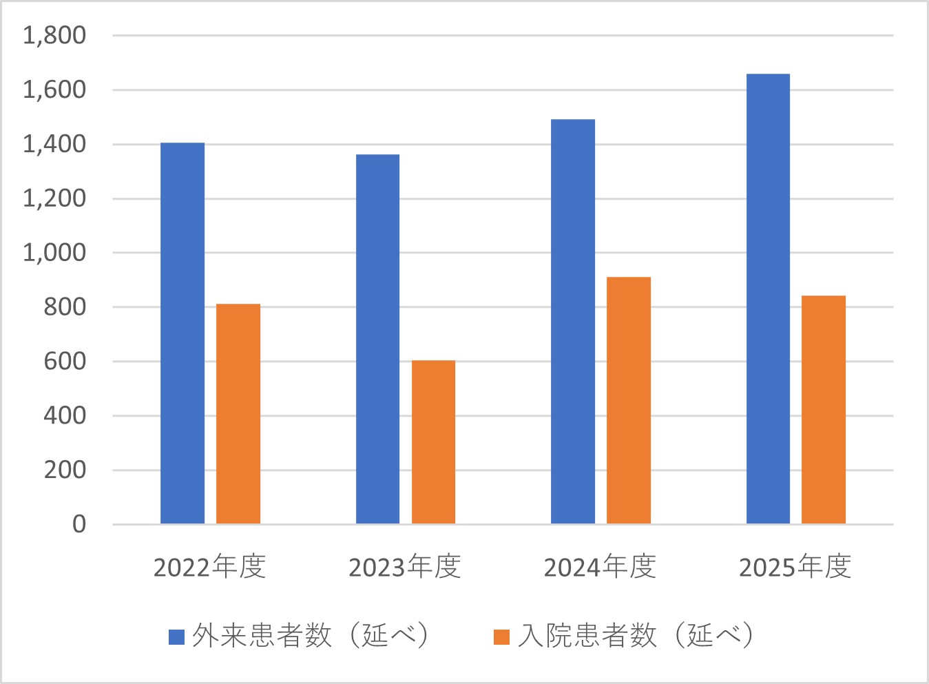 小児外科