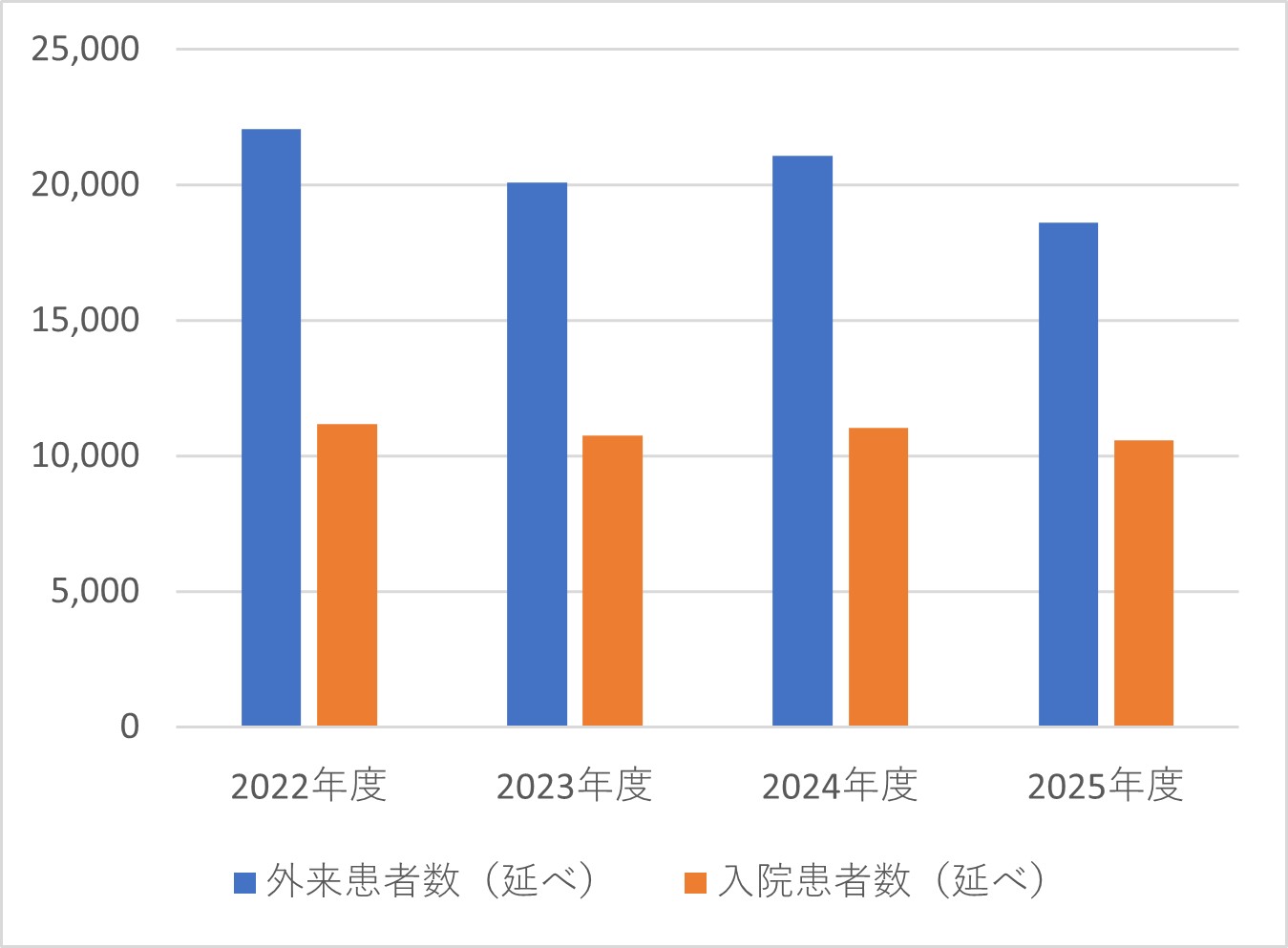 産科(周産期センター)