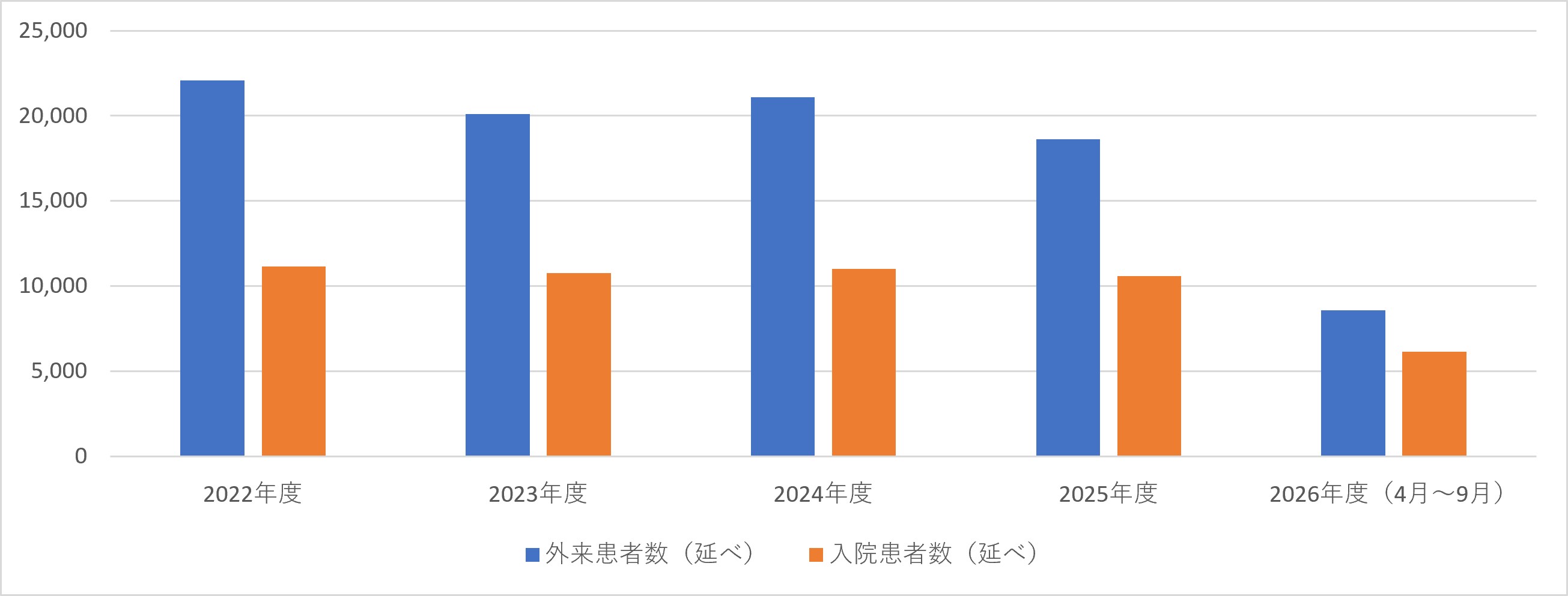 産科