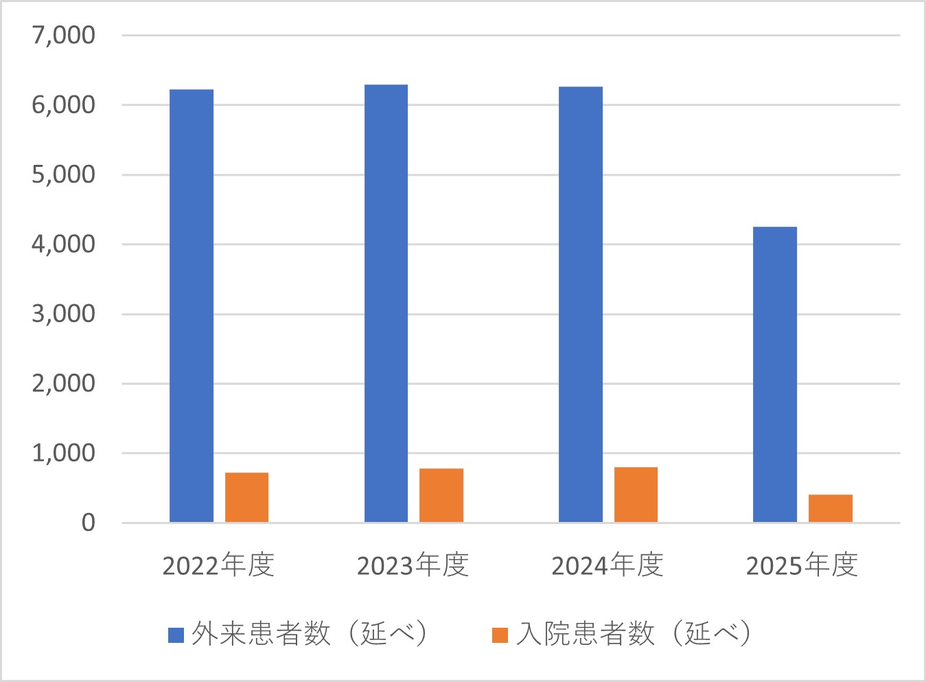 皮膚科