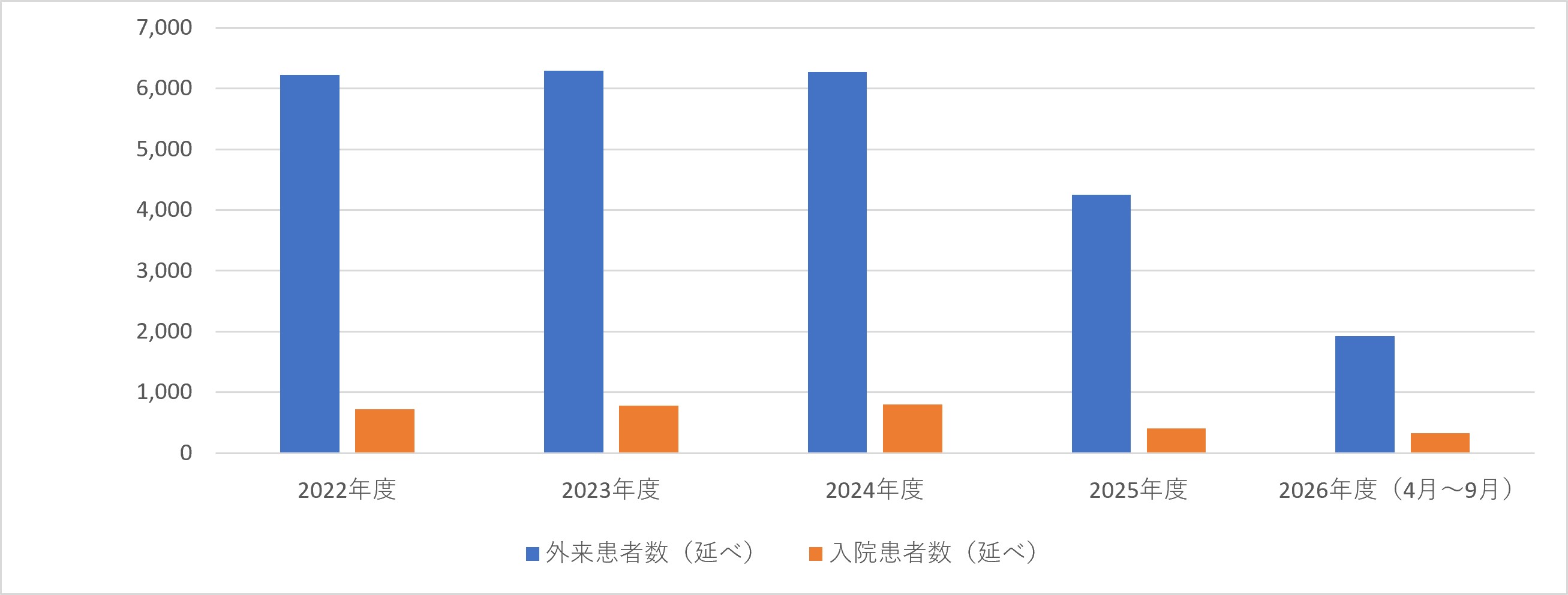皮膚科
