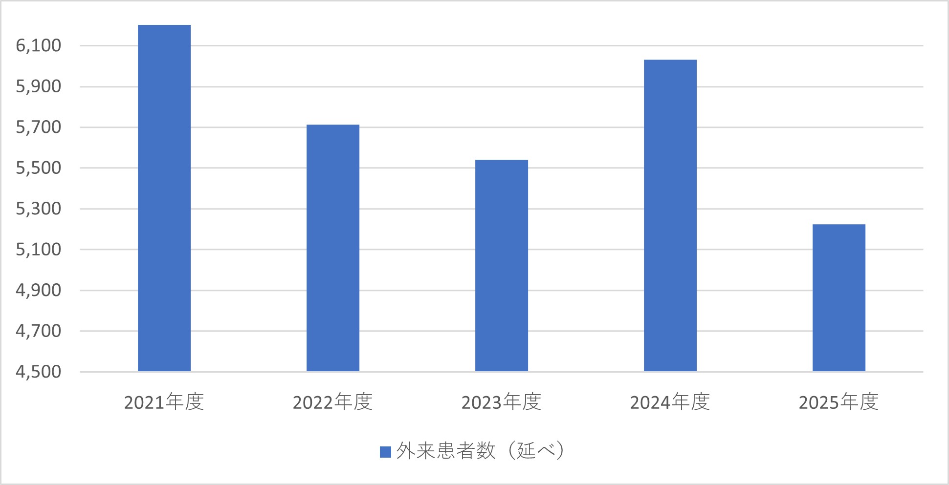 放射線治療科