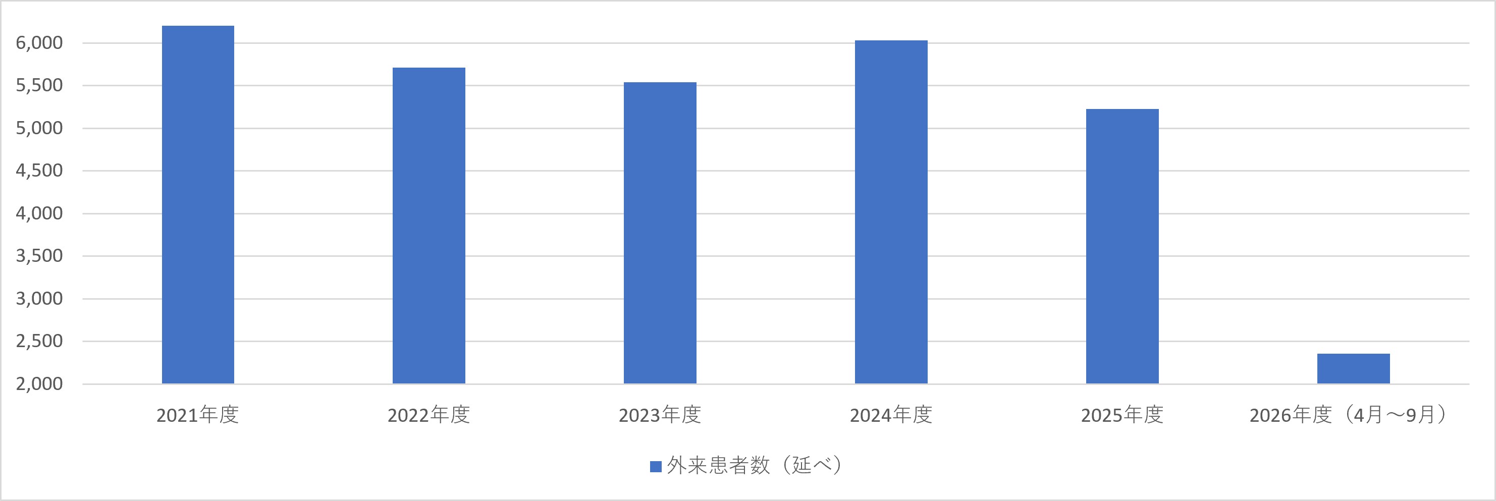 放射線治療科