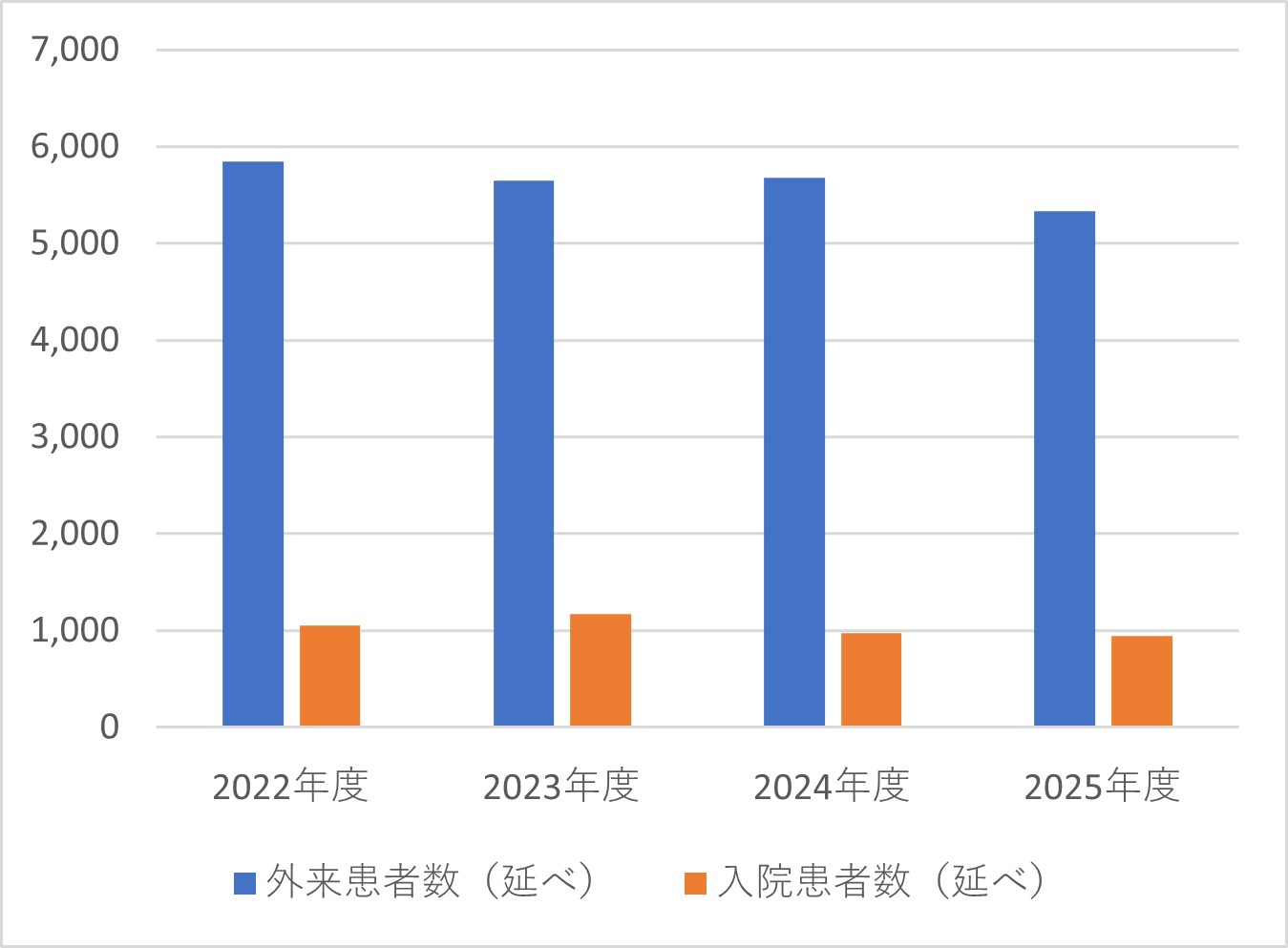 乳腺外科