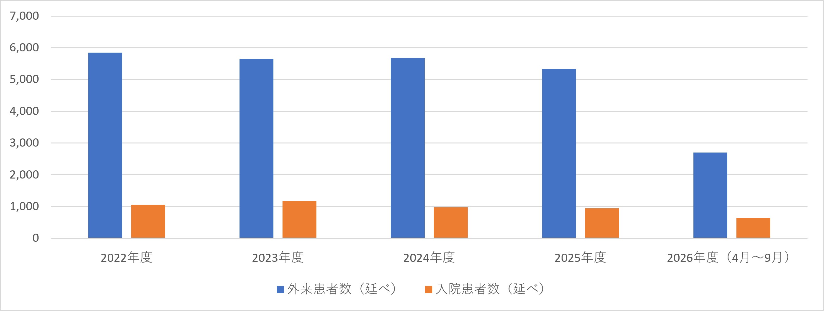乳腺外科