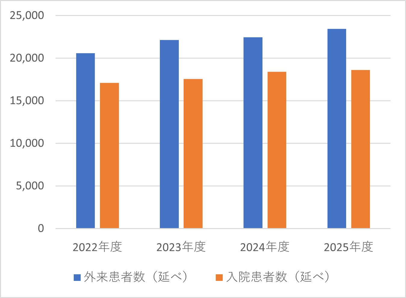 整形外科