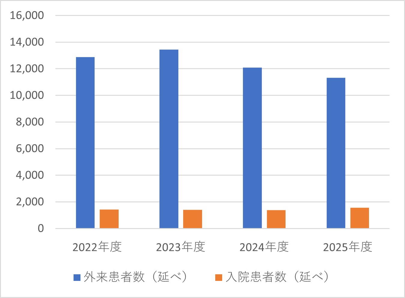 眼科