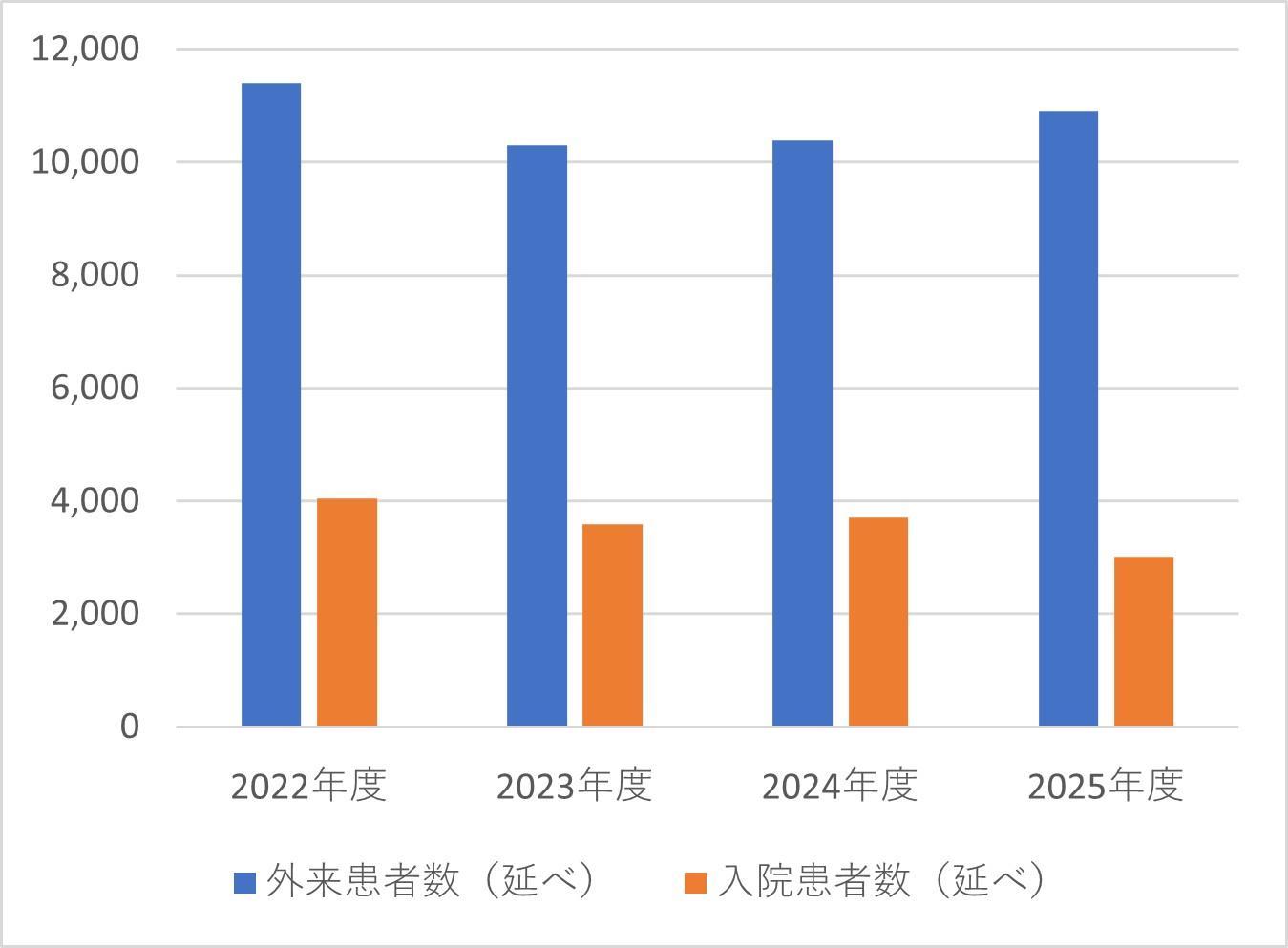 泌尿器科