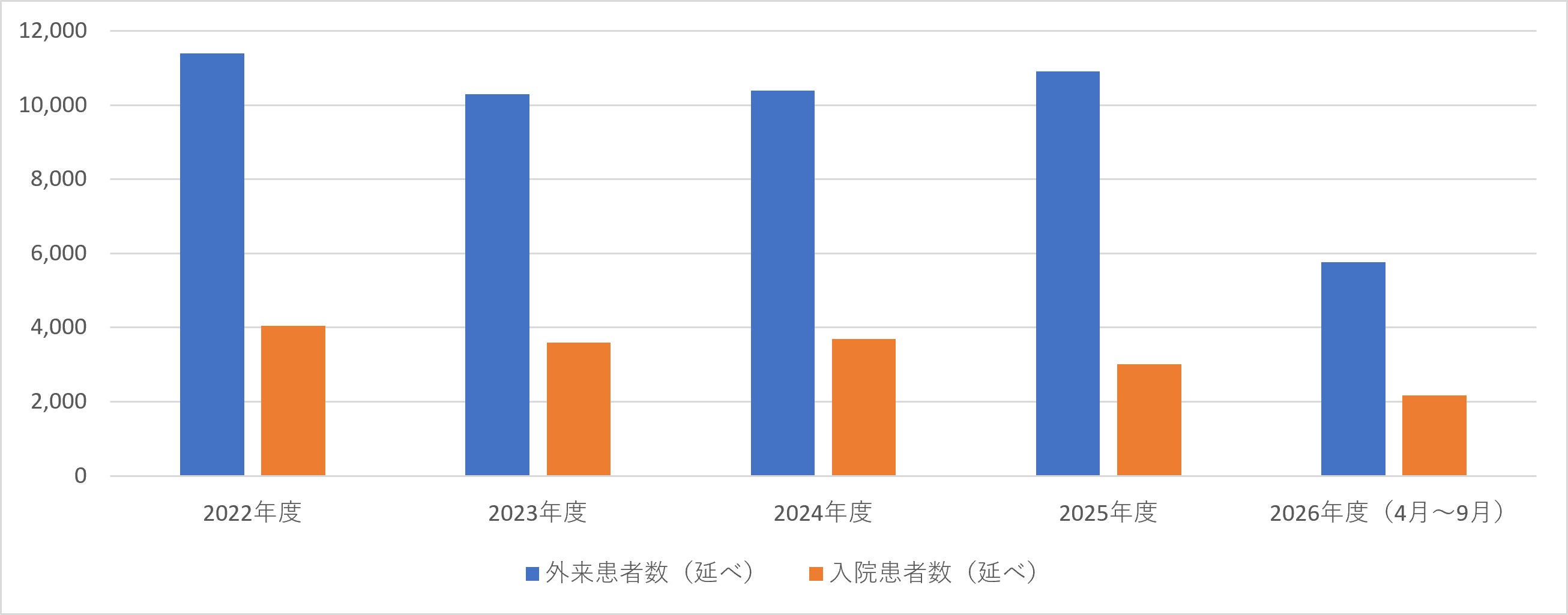 泌尿器科