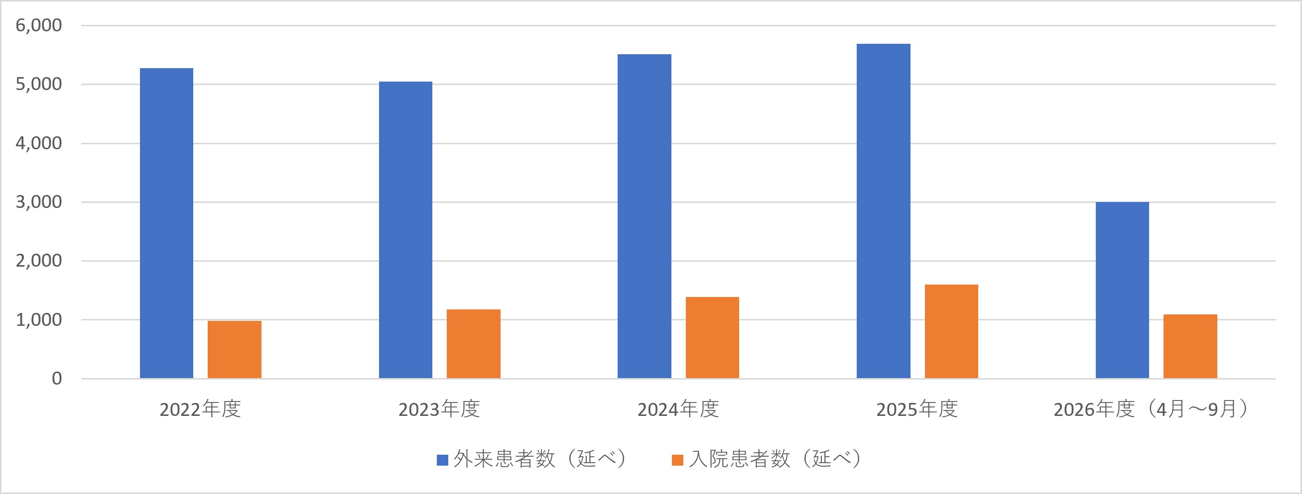 耳鼻咽喉科
