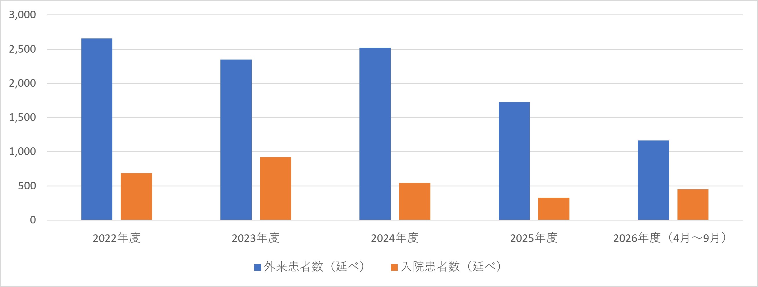 形成外科