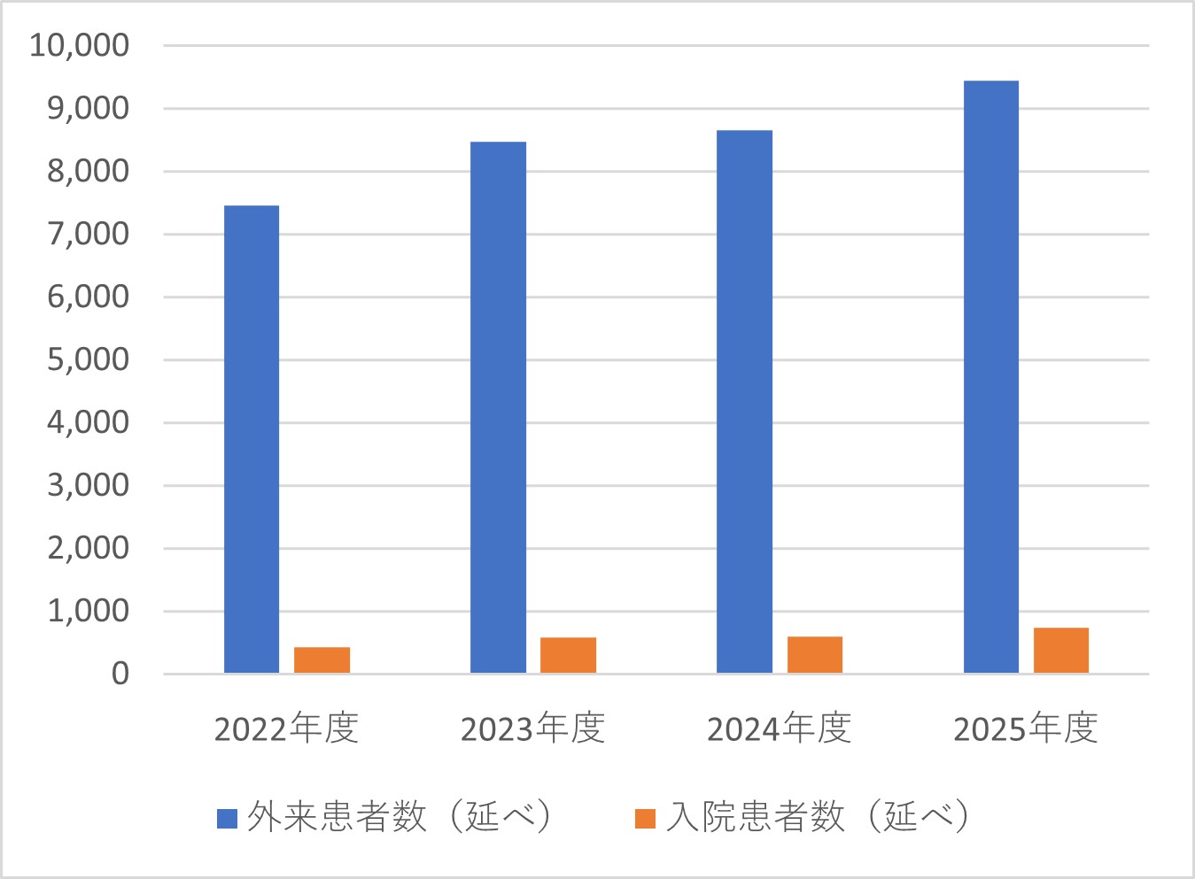 歯科・歯科口腔外科