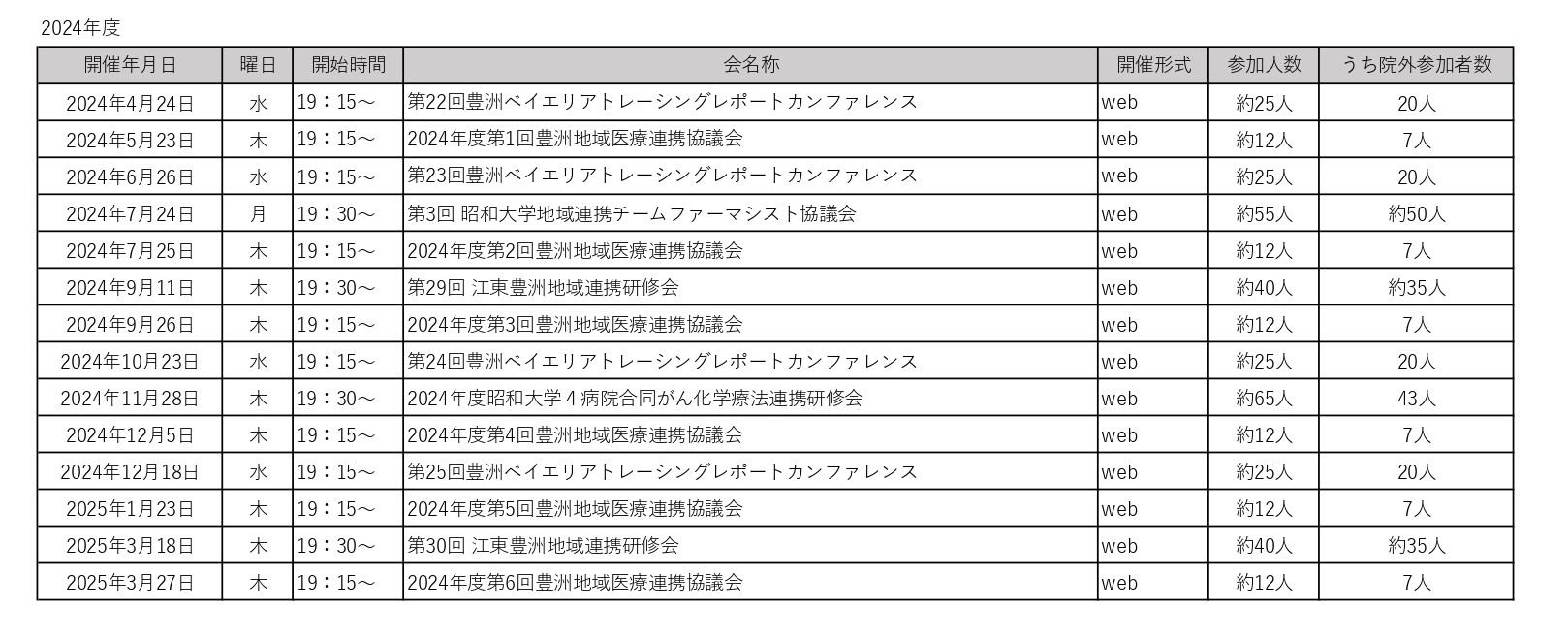 地域交流・社会活動実績
