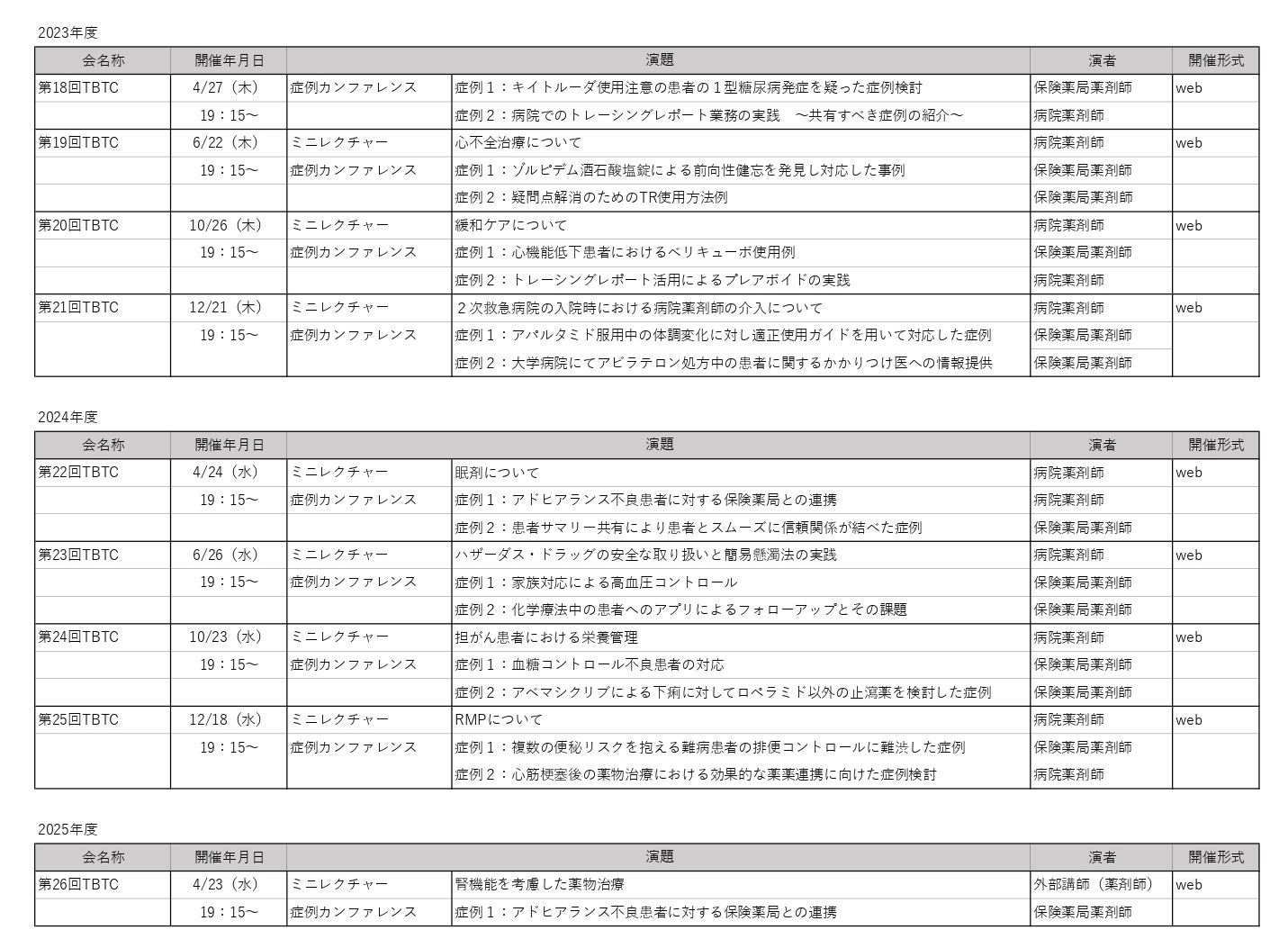 TBTC実績