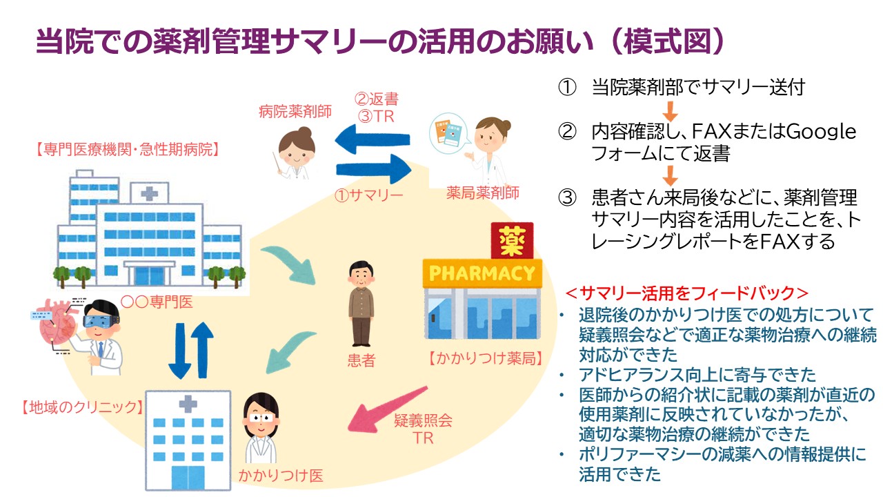 当院での薬剤管理サマリーの活用のお願い