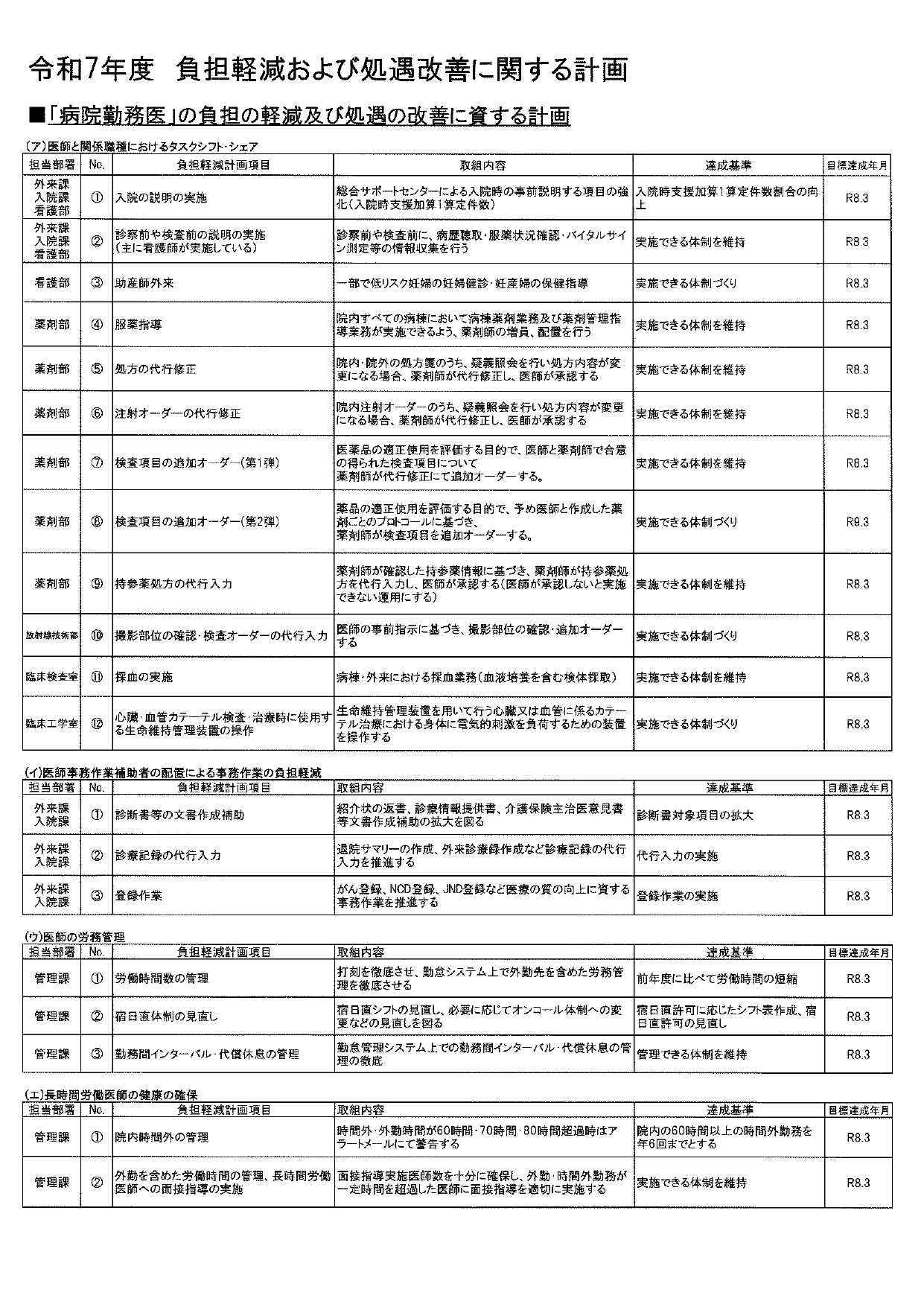 12.負担軽減および処遇改善に関する計画①